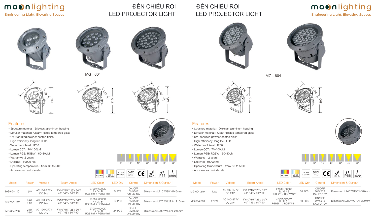 Tạo thẻ ảnh thông số kỹ thuật sản phẩm Đèn LED Project Light MG-604 Series Moon Lighting