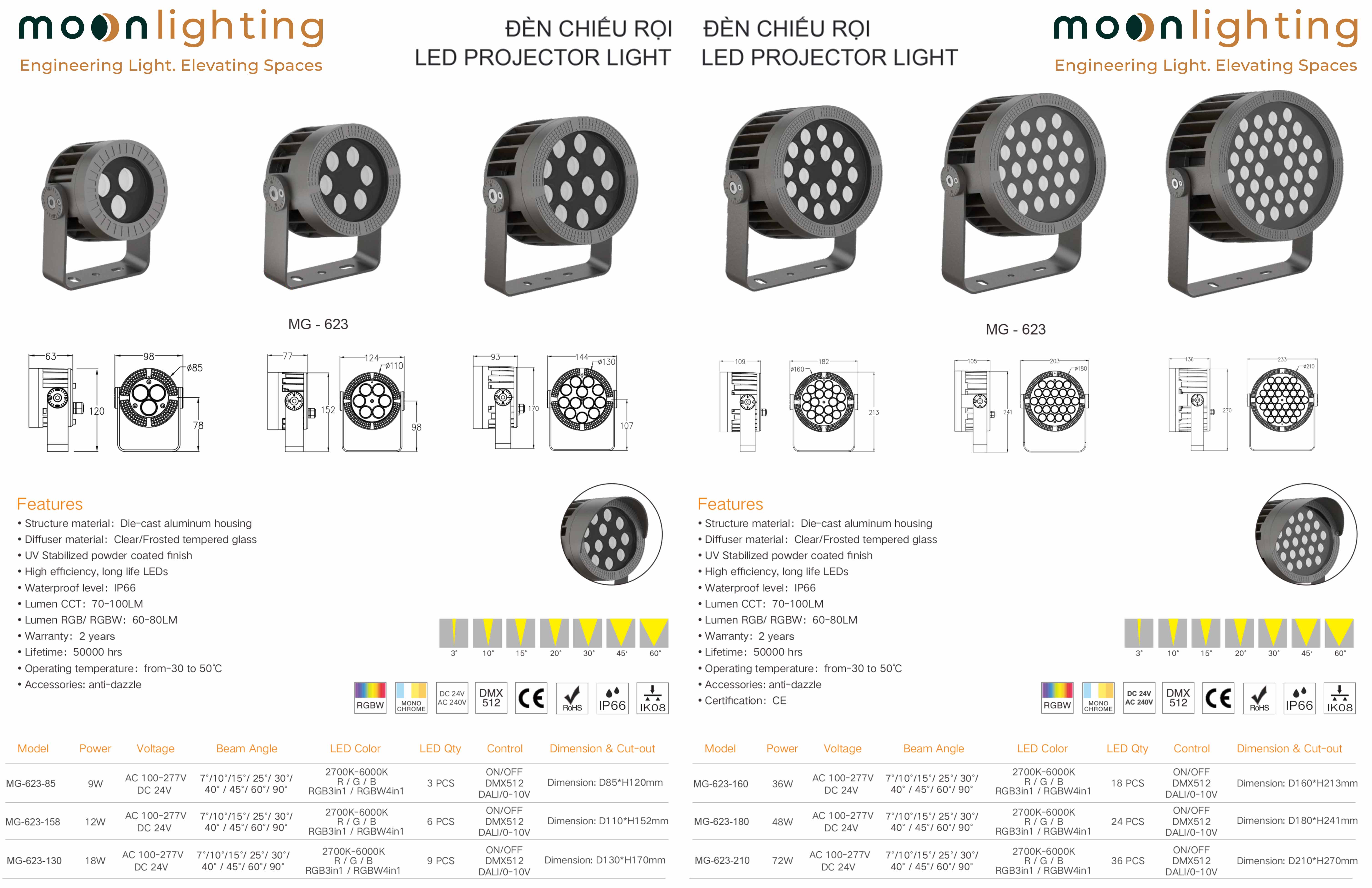 Bảng bản vẽ thông số kỹ thuật kích thước góc chiếu và lắp đặt đèn LED Project Light MG-623 Series Moon Lighting