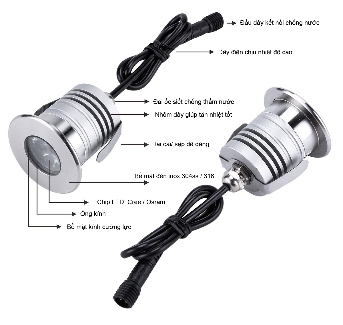Sơ đồ chi tiết cấu tạo đèn âm tường mini mặt tròn MG-107 gồm chip LED Cree Osram, mặt kính cường lực, đai ốc chống thấm và nhôm tản nhiệt