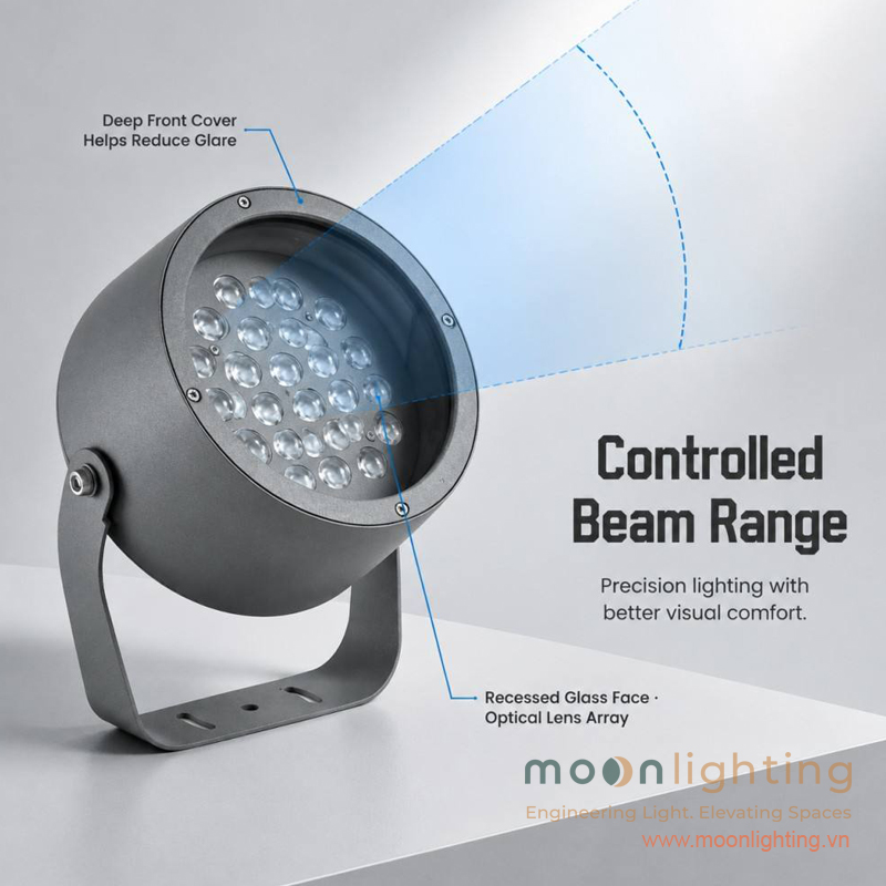 Sơ đồ cấu tạo thấu kính hội tụ chống lóa Controlled Beam Range của đèn LED chiếu mặt tiền MG-601 Series