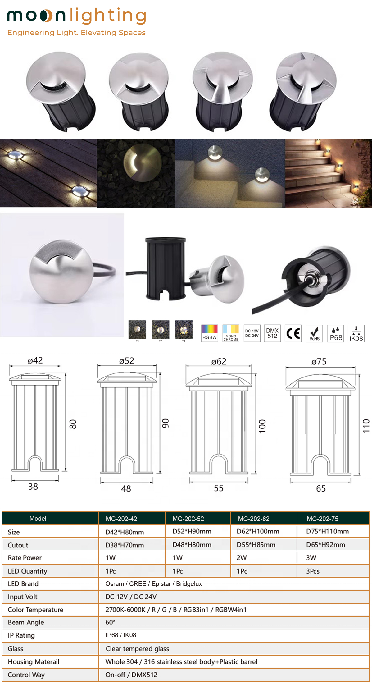 Bản vẽ kích thước hình học chi tiết và lỗ chờ lắp đặt của Đèn âm nước MG-202 Series