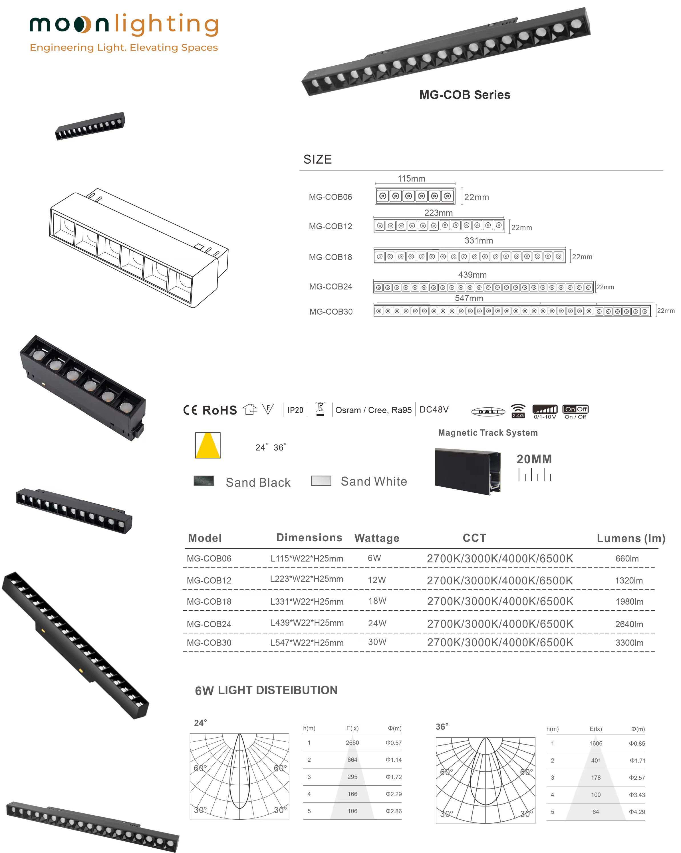 Bản vẽ thông số kỹ thuật sản phẩm đèn chiếu điểm ray nam châm MG-COB Series chi tiết dải kích thước các mô đun công suất