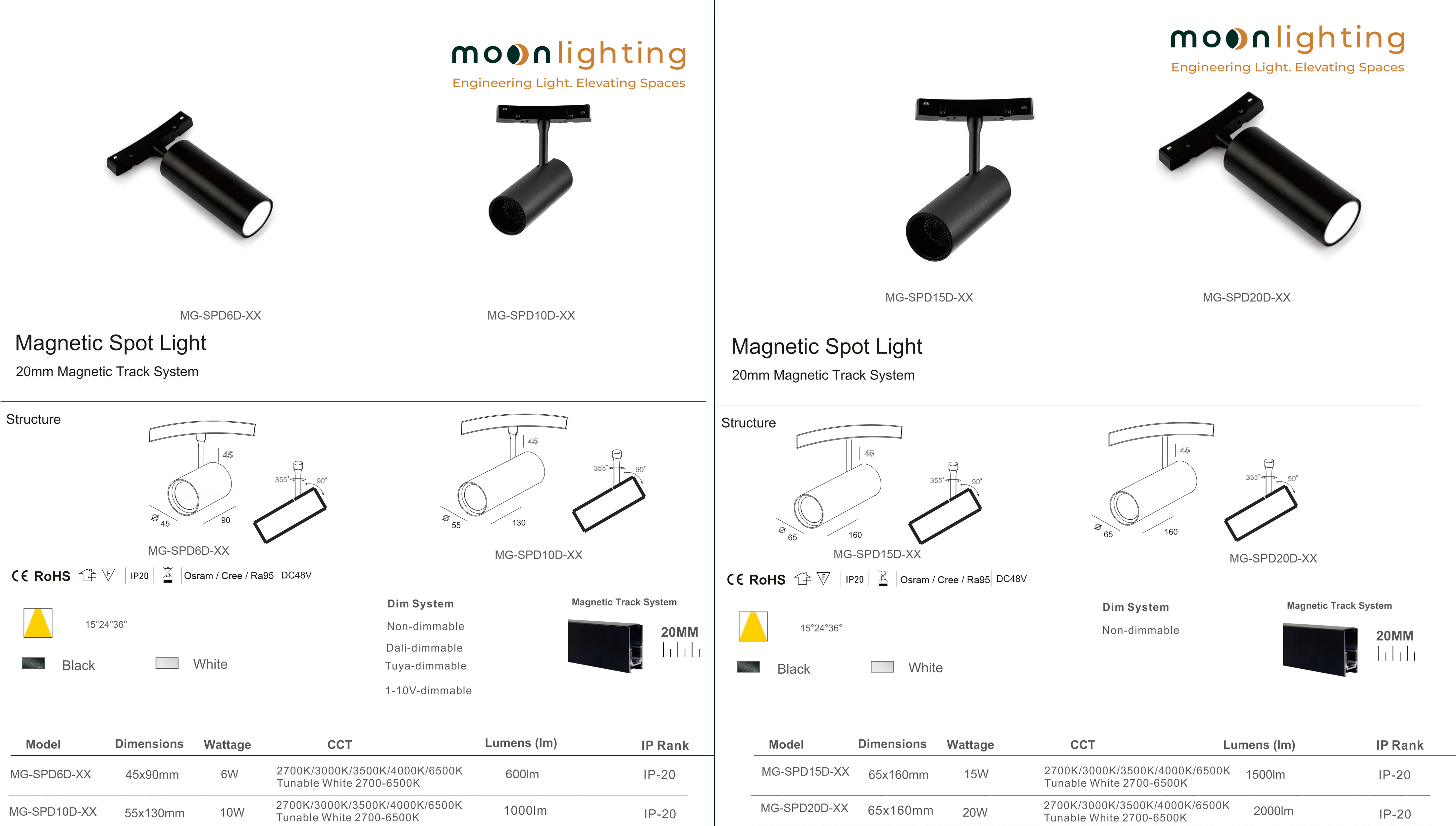 Thông số kỹ thuật sản phẩm đèn chiếu điểm xoay ray nam châm tròn chi tiết từ nhà máy Moon Lighting
