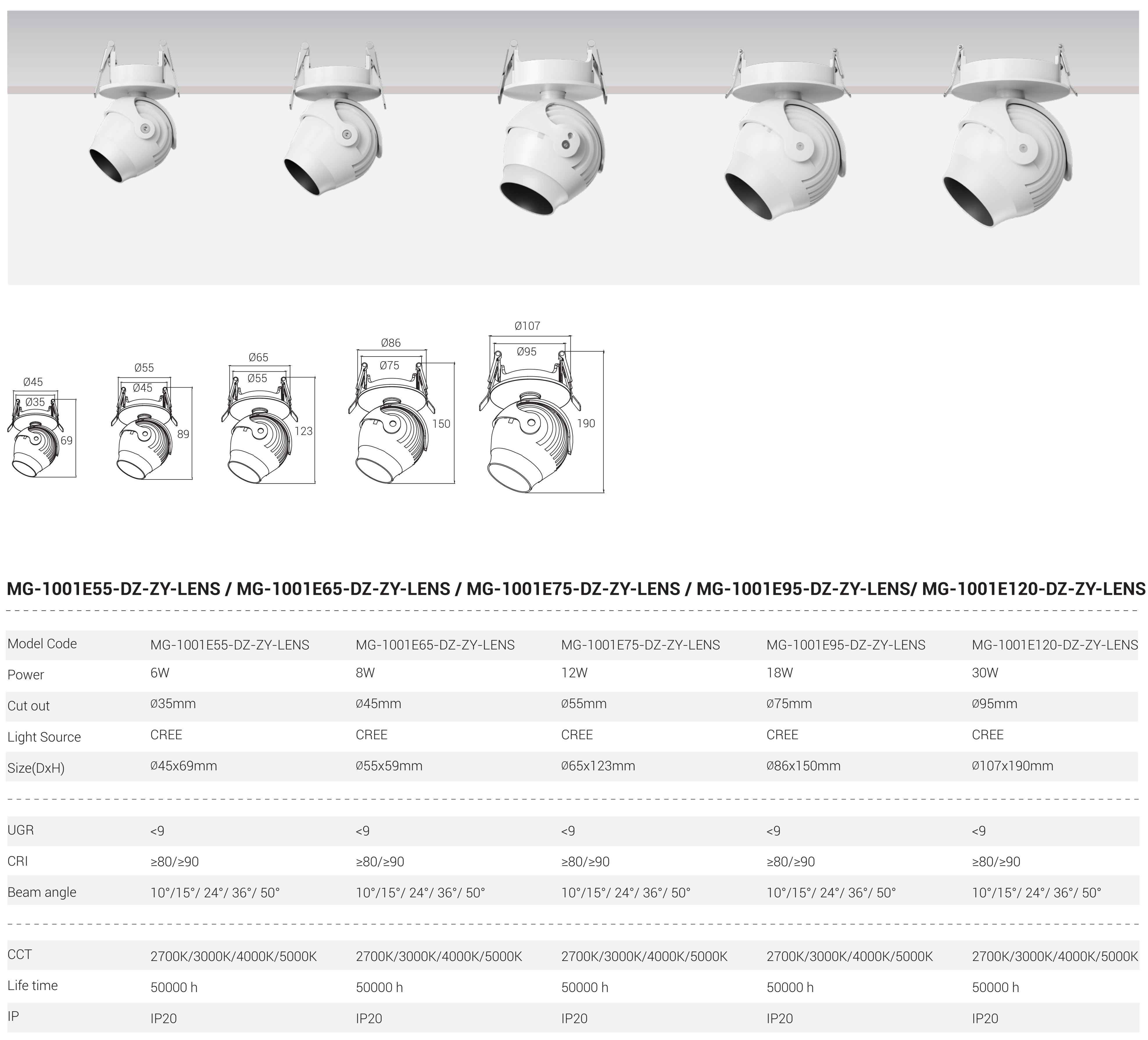 Bảng thông số kỹ thuật đèn Spotlight Stella DZ-ZY-LENS Series: Công suất, lỗ khoét, chỉ số UGR < 9