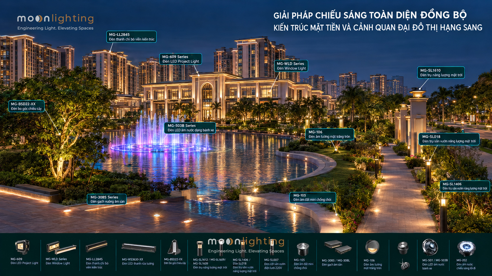 Sơ đồ tư vấn thiết kế giải pháp chiếu sáng kiến trúc mặt tiền và sân vườn chuyên nghiệp, uy tín tại Việt Nam, tích hợp đồng bộ các dòng đèn LED Project Light MG-609, đèn âm nước, đèn âm sàn và đèn sân vườn cao cấp Moon Lighting