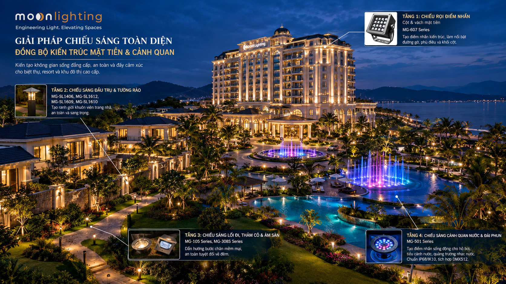 Sơ đồ giải pháp chiếu sáng toàn diện đồng bộ kiến trúc mặt tiền và cảnh quan resort khu nghỉ dưỡng cao cấp gồm 4 tầng ánh sáng: Đèn rọi cột MG-607 Series, Đèn trụ tường rào MG-SL1609 MG-SL1610, Đèn âm sàn lối đi MG-105 MG-308S và Đèn âm nước MG-501 từ Moon Lighting