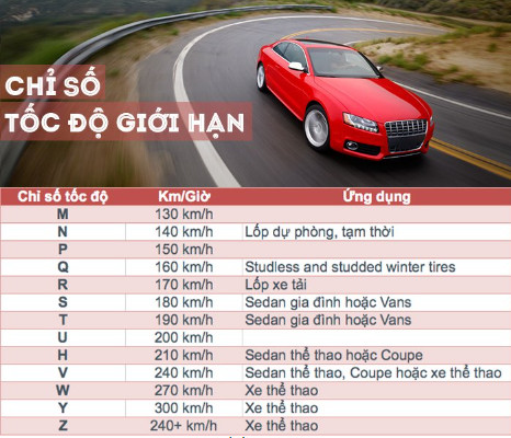 Chỉ số tốc độ giới hạn 