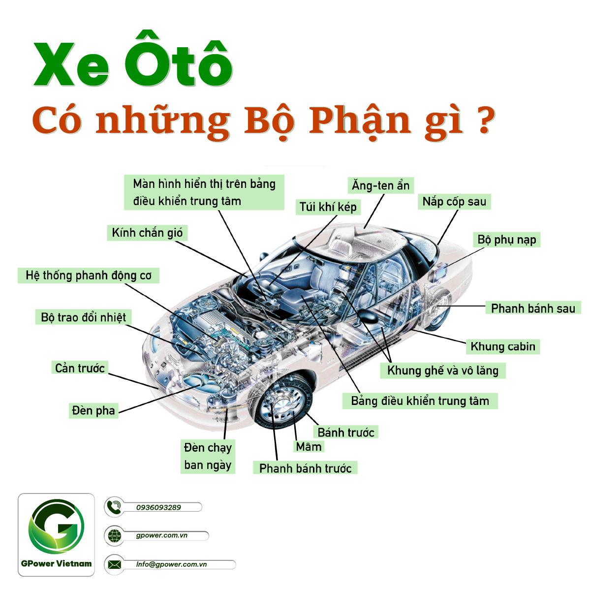 ++20 bộ phận quan trọng trên xe ô tô