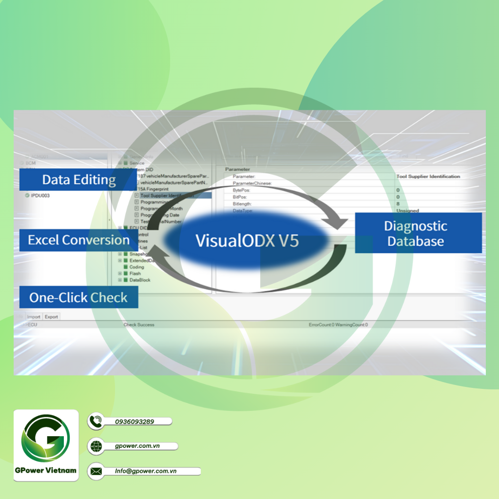 Bản nâng cấp mới của VisualODX V5