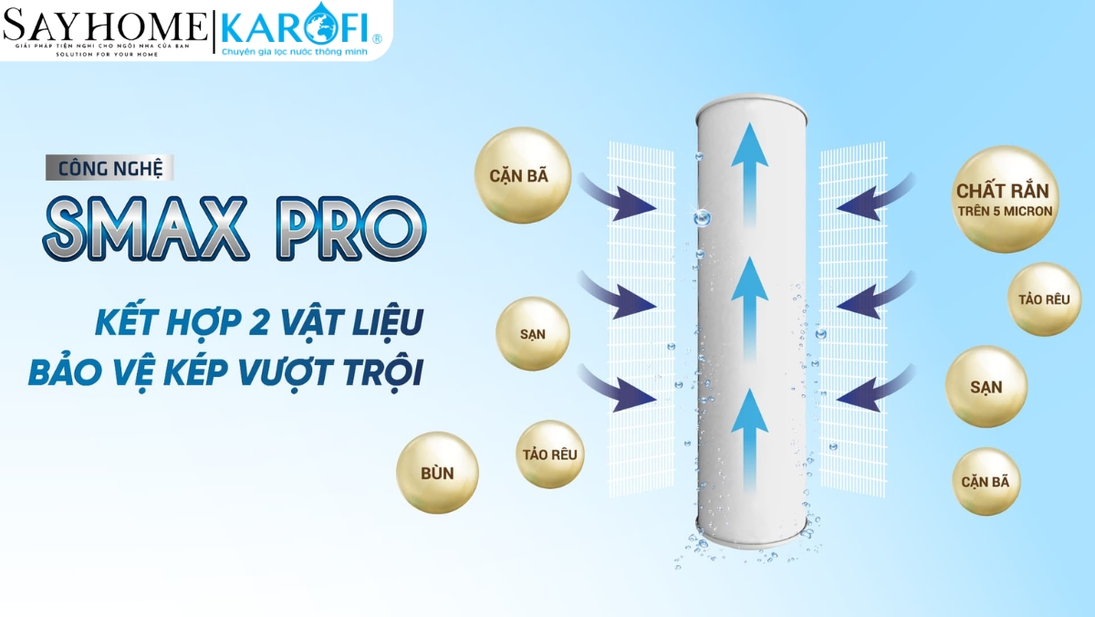 Bộ lõi lọc thô Karofi Smax Pro 1,2,3 tại thành phố Hồ Chí Minh