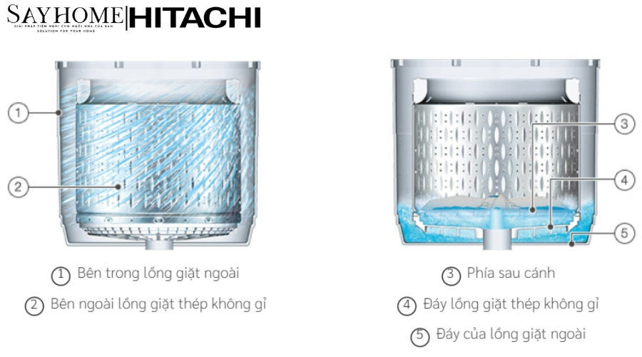 Máy Giặt Cửa Trên Inverter - Dual Jet 14kg SF-140TCV tại thành phố Hồ Chí Minh