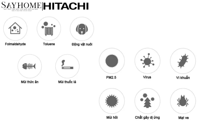 Máy lọc không khí diện tích phòng 65m2 EP-PF90J tại thành phố Hồ Chí Minh