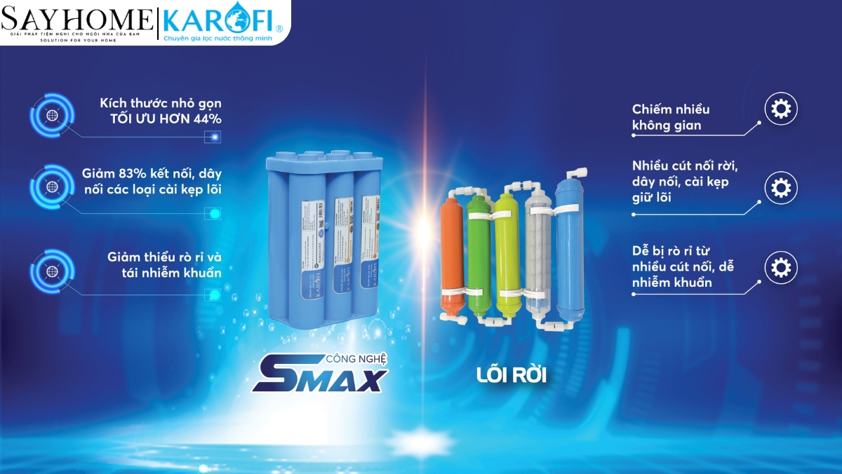 Bộ lõi Smax hiệu suất cao HP 6.1 Karofi tại thành phố Hồ Chí Minh