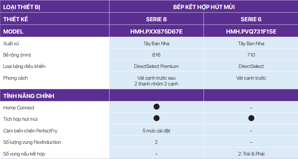 Bếp từ Bosch kết hợp hút mùi Home Connect HMH.PXX875D67E Serie 8 tại thành phố Hồ Chí Minh
