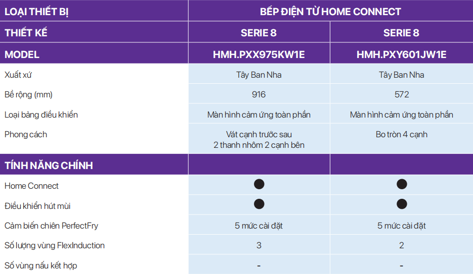 Bếp từ Bosch Home Connect HMH.PXY601JW1E Serie 8 tại thành phố Hồ Chí Minh