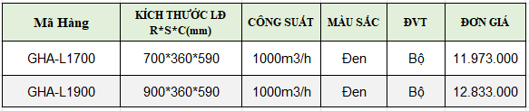 Máy hút mùi dạng TV GROB GHA-L1700, GHA-L1900 tại thành phố Hồ Chí Minh
