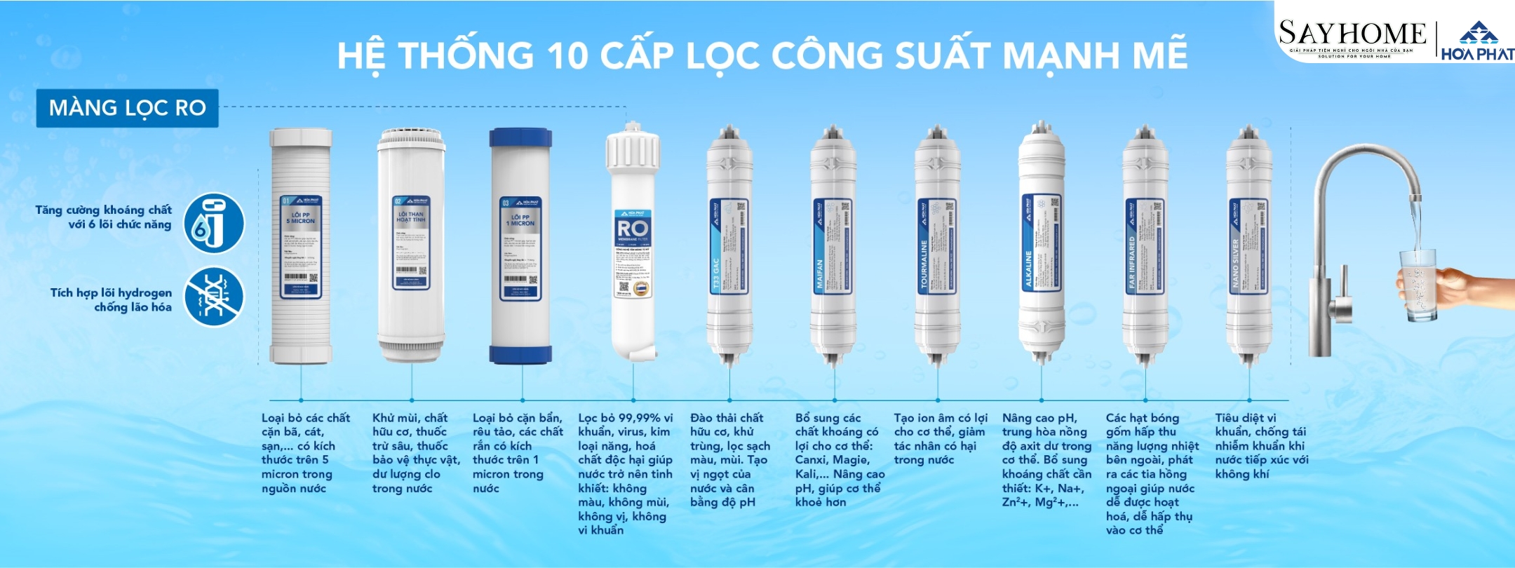 MÁY LỌC NƯỚC RO ĐỂ GẦM HÒA PHÁT VỚI 10 LÕI LỌC HPU456 SAYHOME