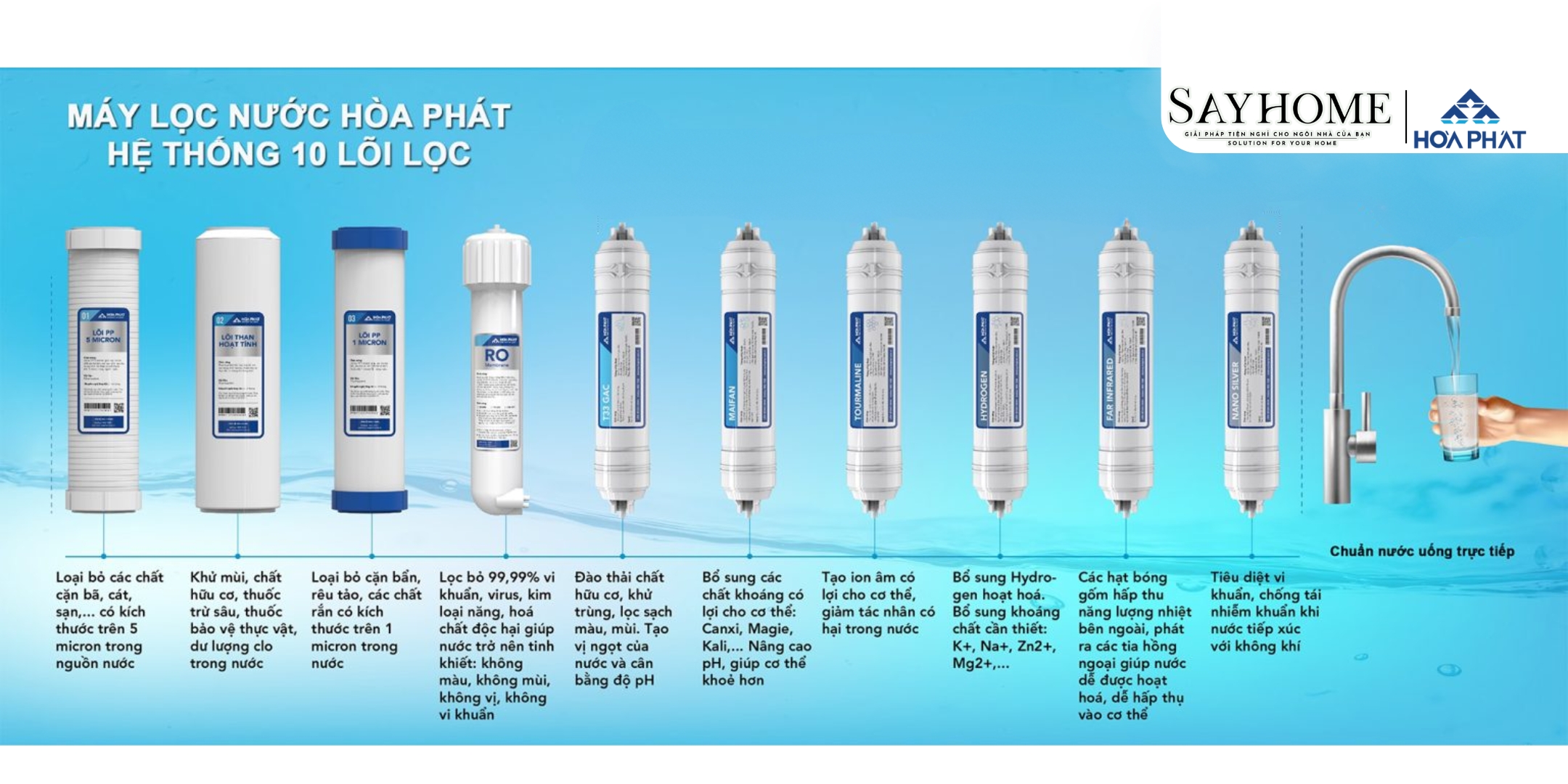MÁY LỌC NƯỚC RO NÓNG NGUỘI 10 LÕI LỌC HÒA PHÁT HHPN615 SAYHOME