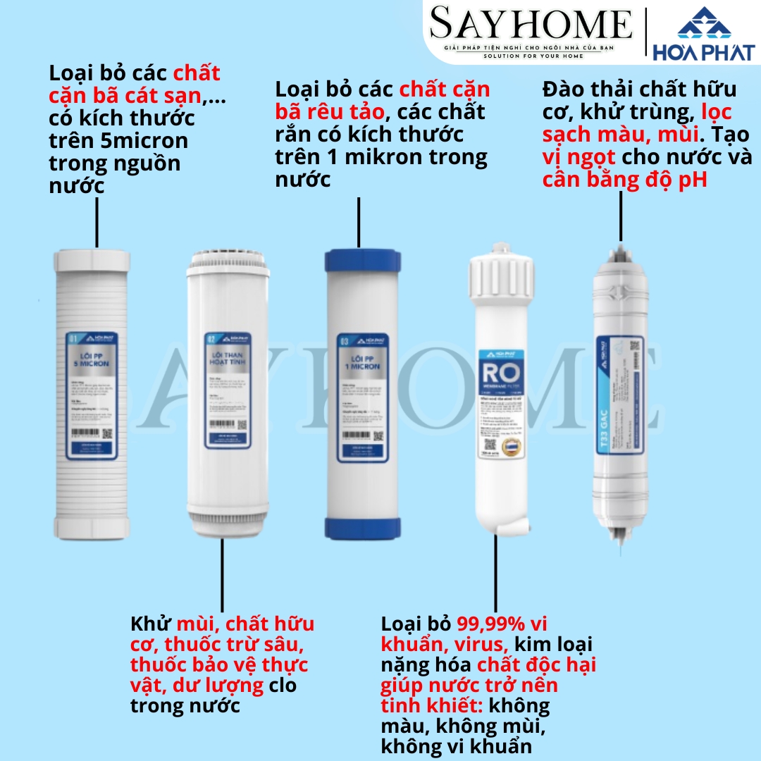 MÁY LỌC NƯỚC RO ĐỂ GẦM HÒA PHÁT VỚI 10 LÕI LỌC HPU456 SAYHOME