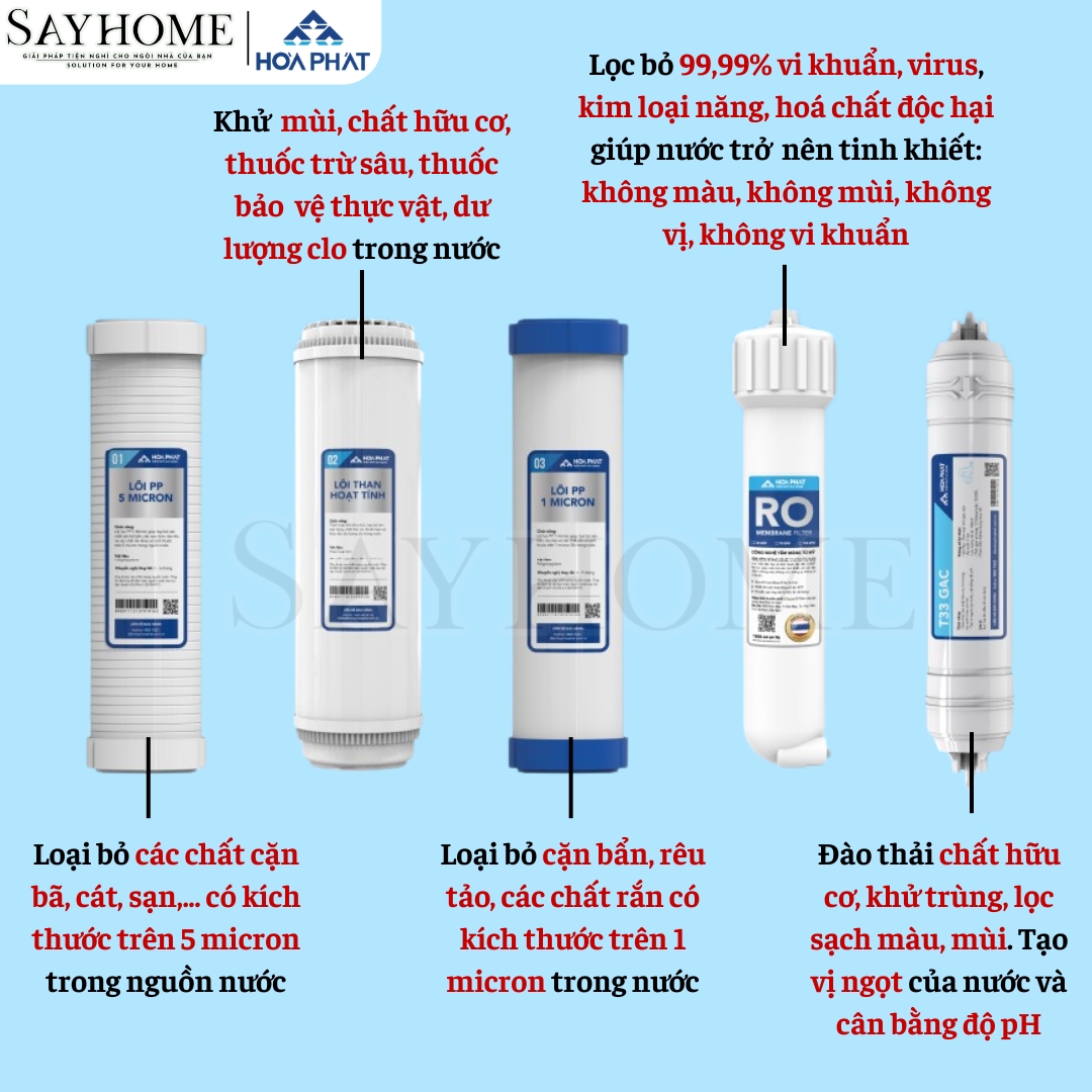 MÁY LỌC NƯỚC RO NÓNG NGUỘI LẠNH HOÀ PHÁT HPN656  SAYHOME