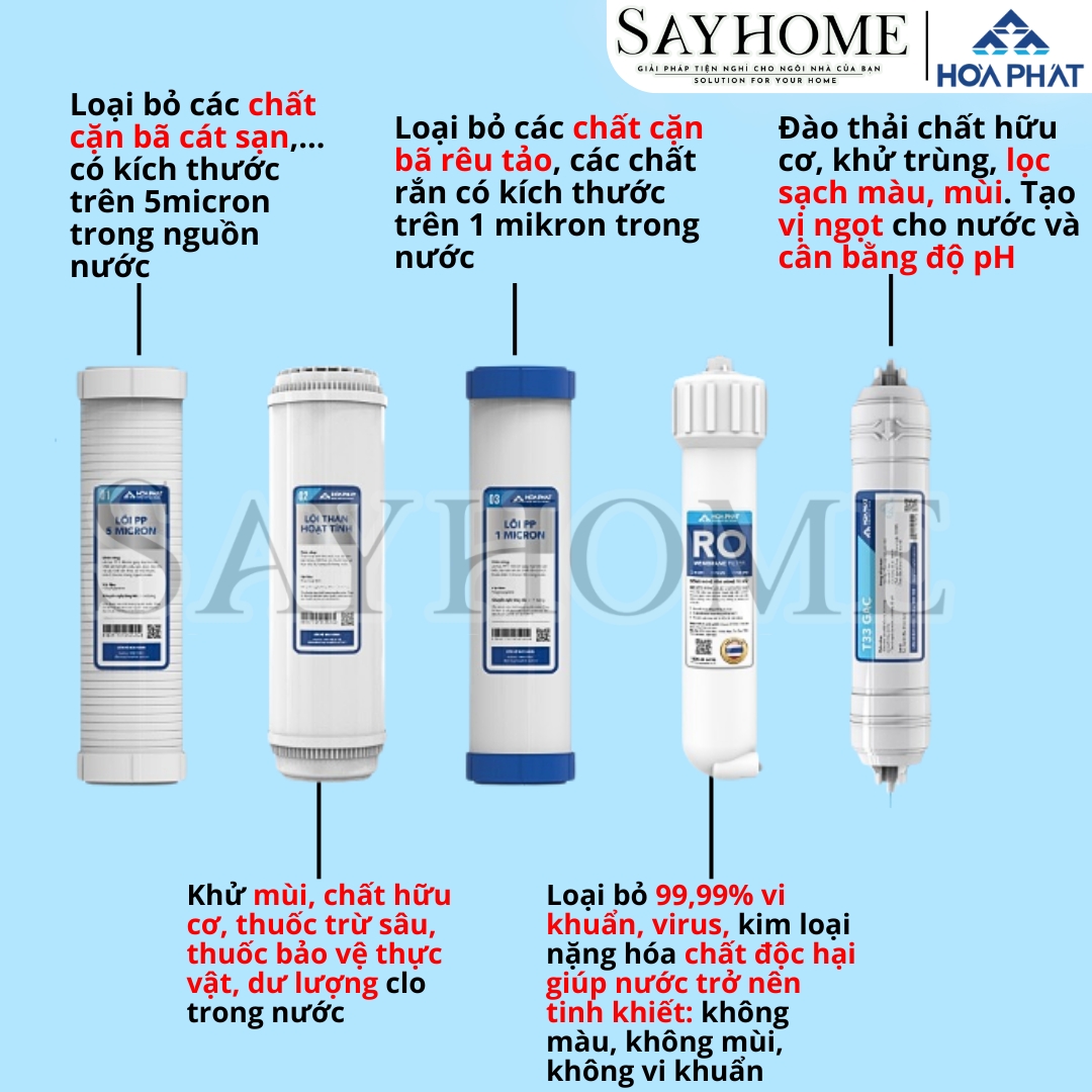 MÁY LỌC NƯỚC RO TỦ ĐỨNG HÒA PHÁT VỚI 10 LÕI LỌC HPR532 sayhome