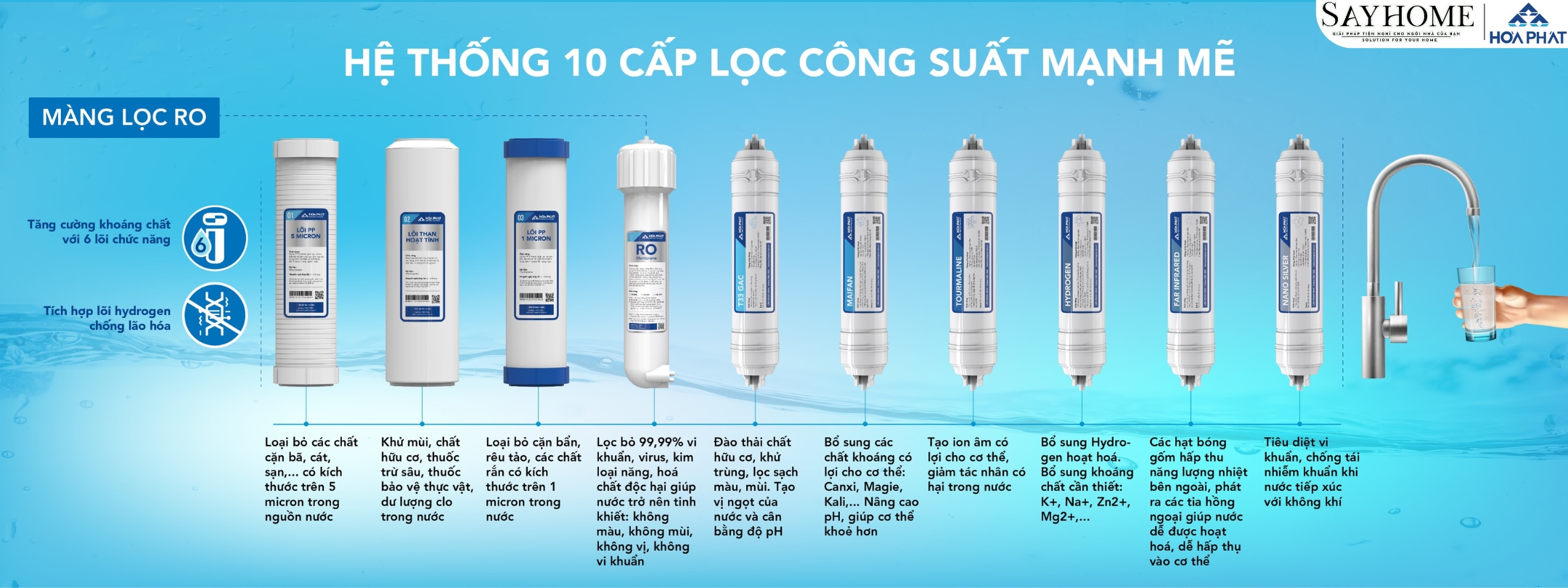 MÁY LỌC NƯỚC TỦ ĐỨNG VỚI 10 LÕI LỌC RO HÒA PHÁT HWR1A1022/HWR1B1022  sayhome