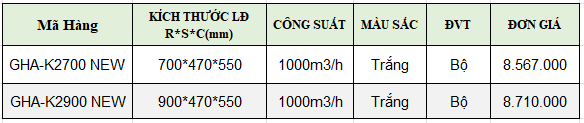 Máy hút mùi kính cong GROB GHA-K2700 NEW, GHA-K2900 NEW tại thành phố Hồ Chí Minh