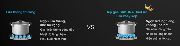 Bếp gas đôi SAKURA SA-2377HG tại thành phố Hồ Chí Minh