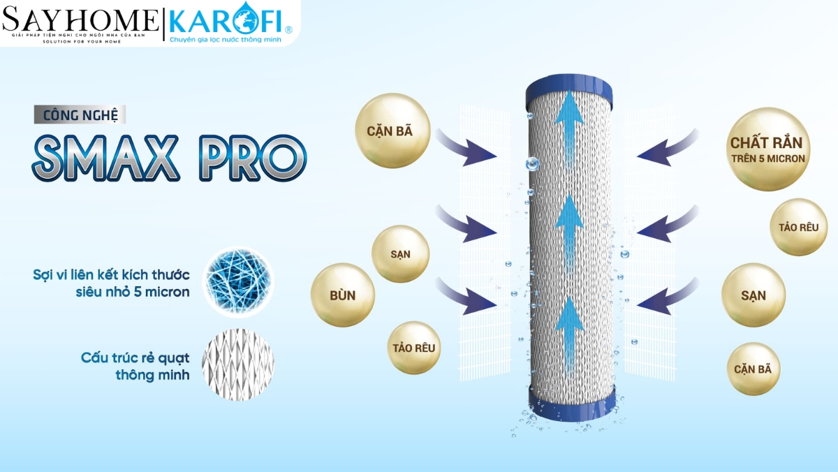 Bộ lõi lọc thô Karofi Smax Pro 1,2,3 tại thành phố Hồ Chí Minh