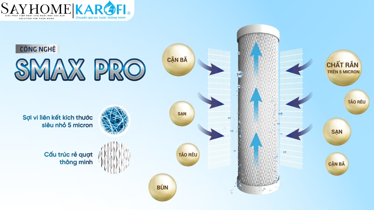 Bộ lõi lọc thô Karofi Smax Pro 1,2,3 tại thành phố Hồ Chí Minh