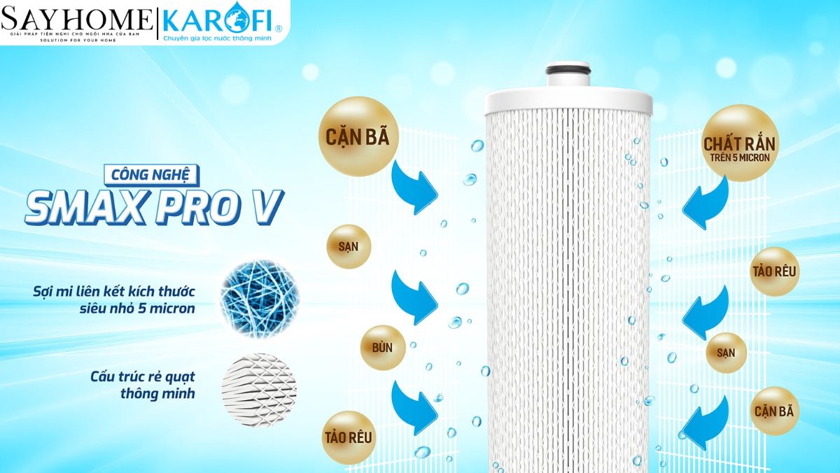 Bộ lõi lọc thô Karofi Smax Pro V 1,2,3 tại thành phố Hồ Chí Minh