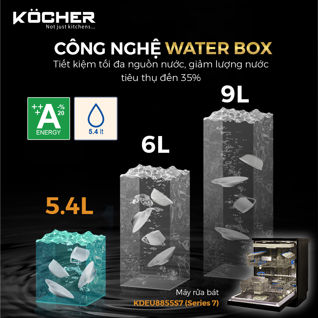 Máy rửa bát Kocher KDEU 8855S7 Series 7 tại thành phố Hồ Chí Minh