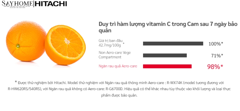 Tủ lạnh Hitachi Inverter 617 lít R-HW620RV (XK) NEW tại thành phố Hồ Chí Minh