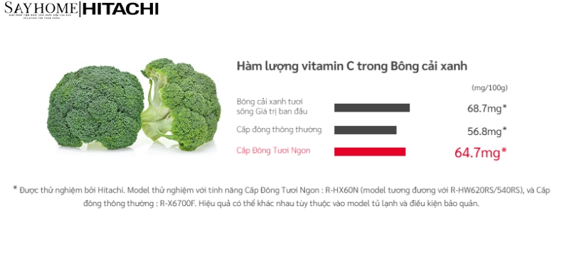 Tủ lạnh Hitachi Inverter 617 lít R-HW620RV (XK) NEW tại thành phố Hồ Chí Minh