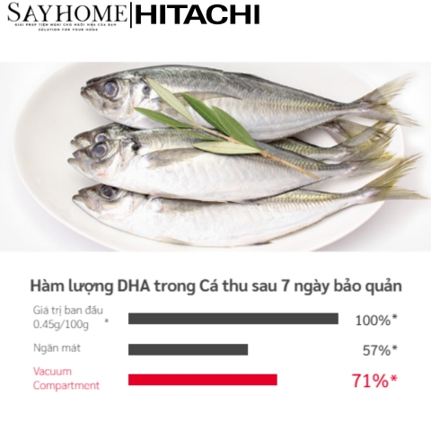 Tủ lạnh Hitachi Inverter 617 lít R-HW620RV (XK) NEW tại thành phố Hồ Chí Minh