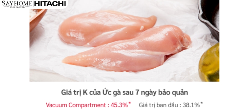 Tủ lạnh Hitachi Inverter 617 lít R-HW620RV (XK) NEW tại thành phố Hồ Chí Minh