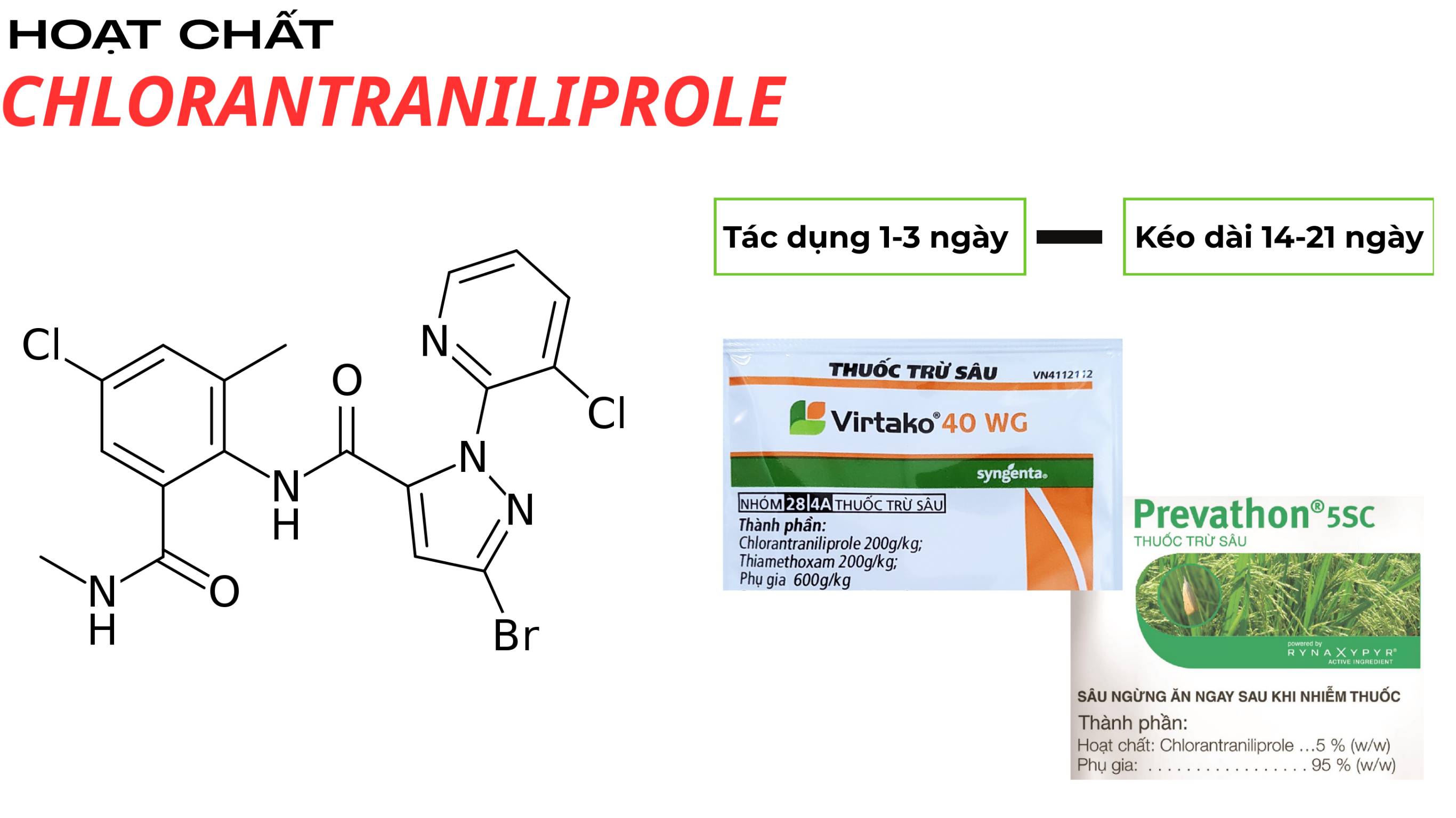 Hoạt chất chlorantraniliprole