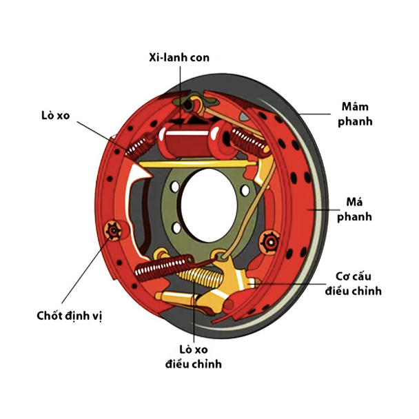 Dụng cụ sửa xe máy