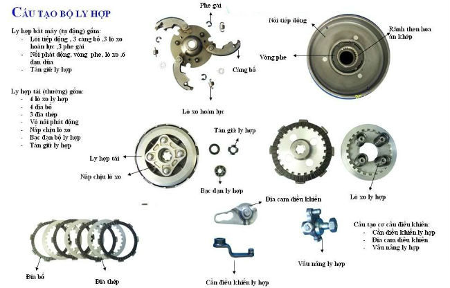Các bộ phận của nồi xe máy