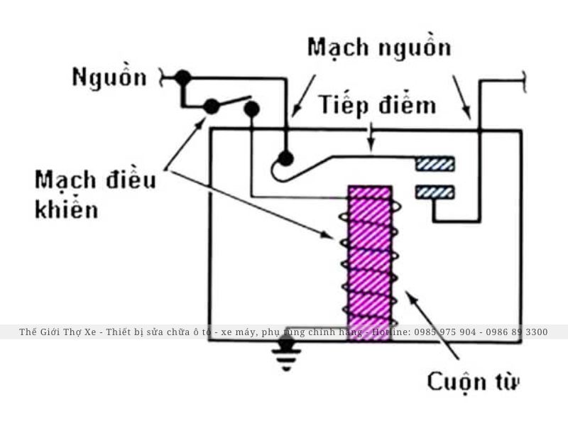 Cấu tạo rơ le đề xe máy 