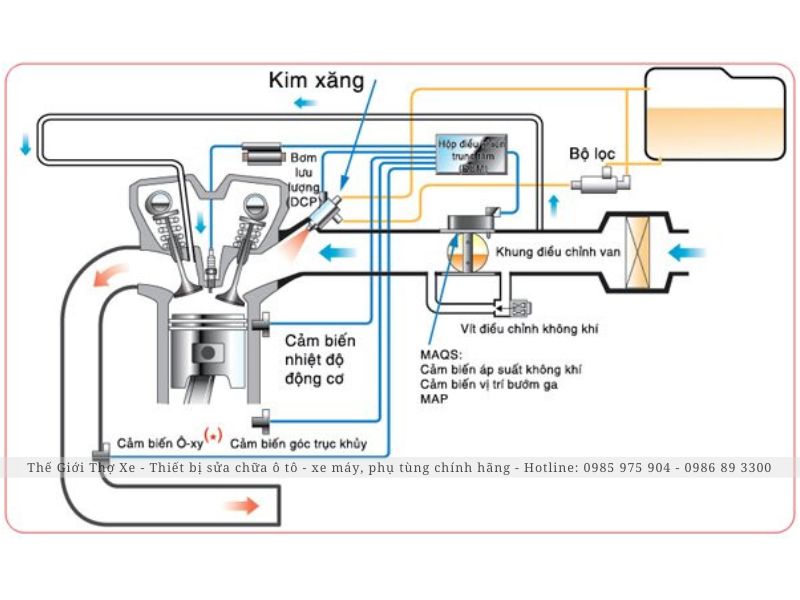 Nguyên lý hoạt động của hệ thống phun xăng điện tử 