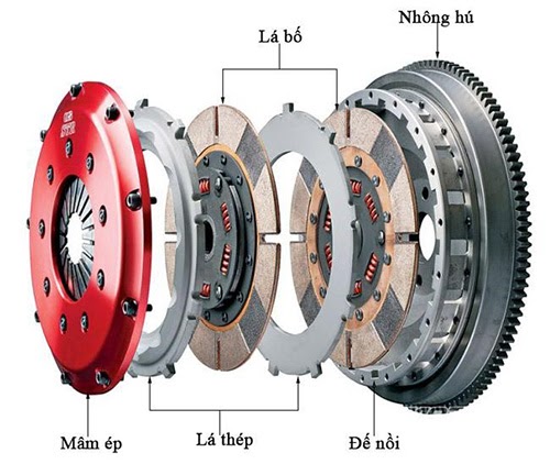  Cấu tạo nồi xe máy (xe số)