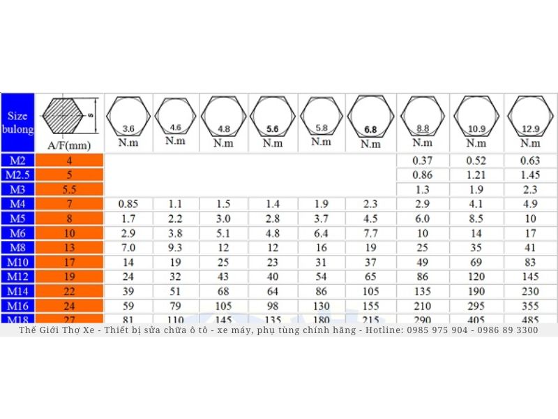Bảng tiêu chuẩn lực siết ốc bánh xe ô tô