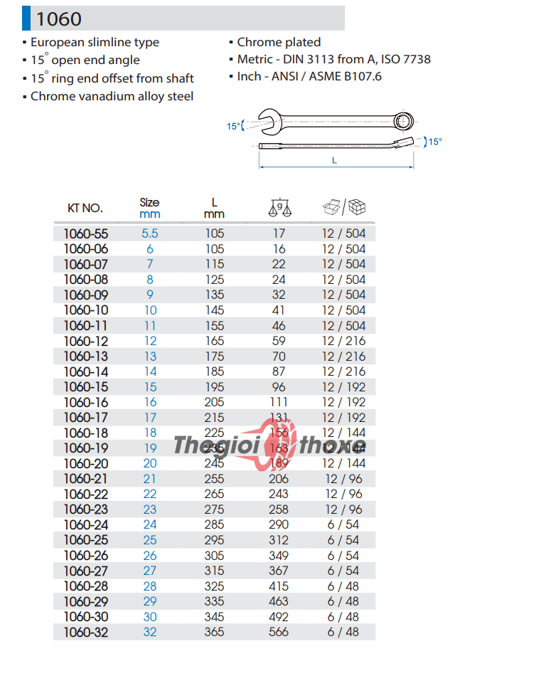 Bộ Cờ Lê Khóa Vòng Miệng 6-32 Chất Lượng Vượt Trội