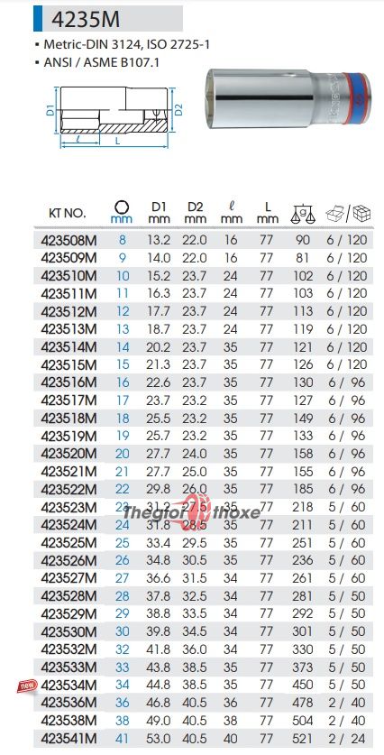 Những thông tin về đầu tuýp lục giác dài kingtony 1/2 4235m Những Thông Tin Về Đầu Tuýp Lục Giác Dài Kingtony 1/2 4235M