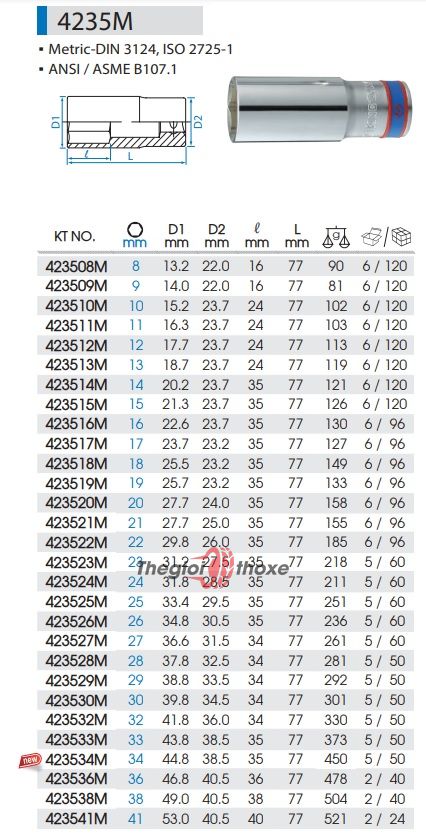 Những Thông Tin Về Đầu Tuýp Lục Giác Dài Kingtony 1/2 4235M