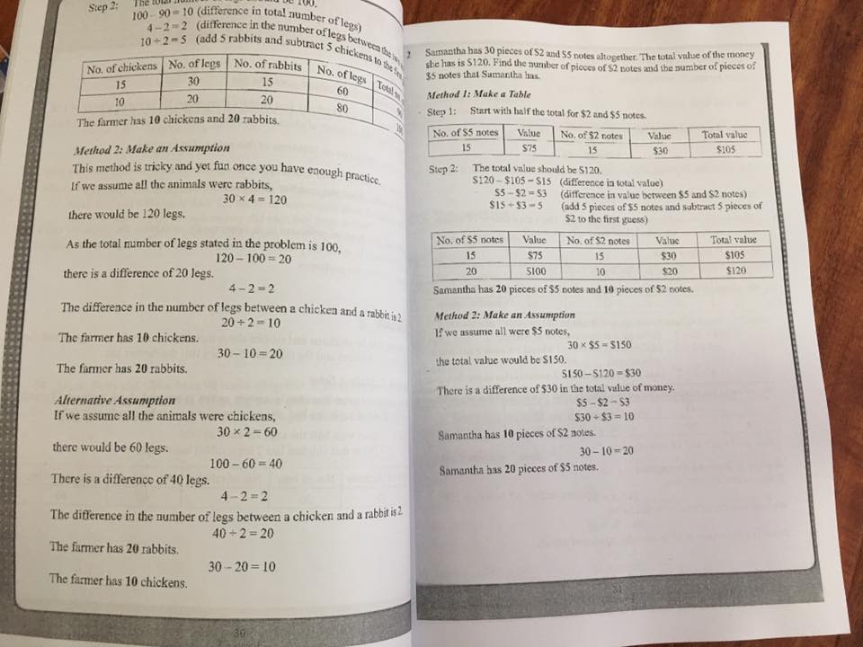 Maths Olympyad - Đánh thức tài năng toán học - Trọn bộ 5 quyển