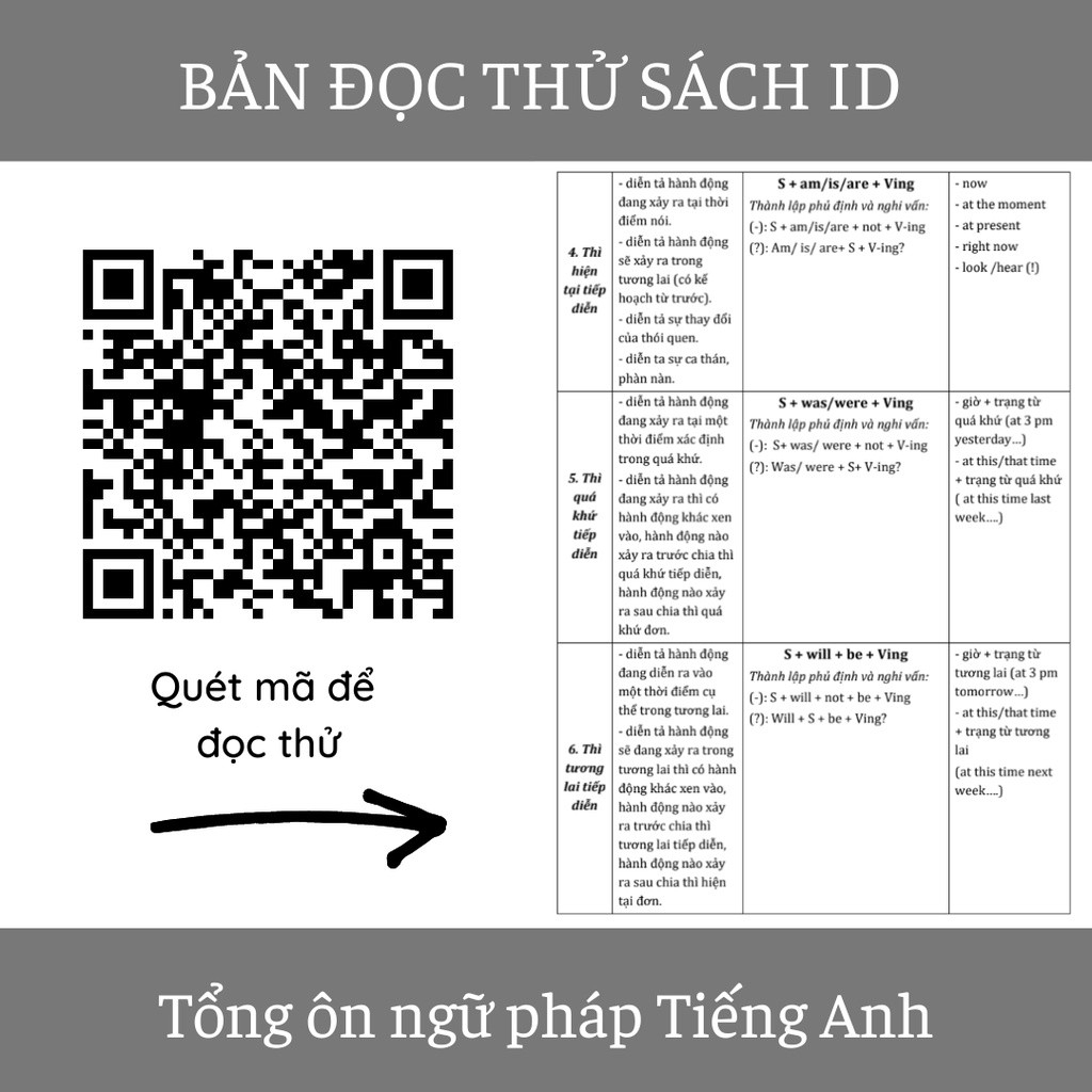Tổng ôn Ngữ pháp Tiếng Anh