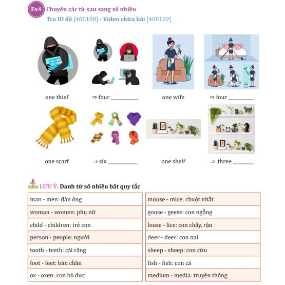 Bí kíp chinh phục Ngữ pháp Tiếng Anh THCS
