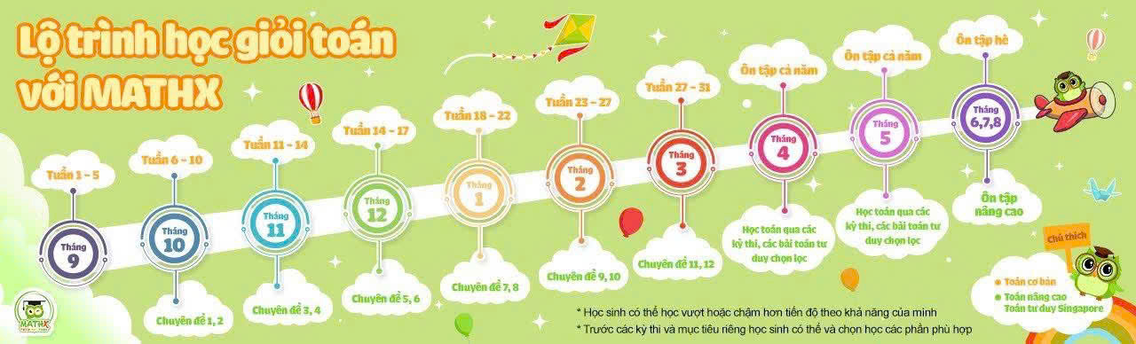 Phần mềm tài khoản Mathx -  Gói 1 năm